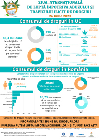 Ziua Internaţională de Luptă împotriva Abuzului şi Traficului Ilicit de Droguri 26 iunie 2023